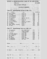 Entry List - NDMC Ouston [SR] 1964