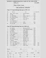 Entry List - NDMC Ouston [SR] 1965