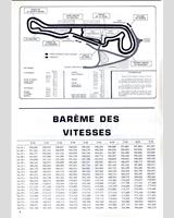 Track Map - GP France 1975