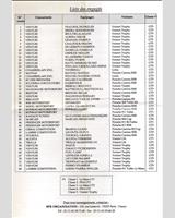 Entry List - Paul Ricard 4 Hours 1994