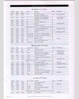 Schedule of Events - International Sports Racing Series Paul Ricard 1998