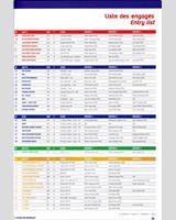 Entry List - Le Castellet 8 Hours 2010