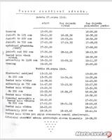 Schedule of Events - Plzeň [S1.1] 1949