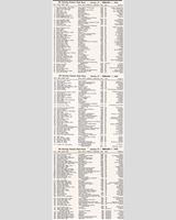 Entry List - Pomona [BP] 1959