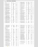 Entry List - SCCA National Portland [AP+BP+CP+DP+AS] 1968