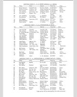 Entry List - SCCA National Portland [ASR+BSR+AP+BP+AS] 1970