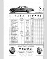 Entry List - Circuito do Porto [S1.5] 1954