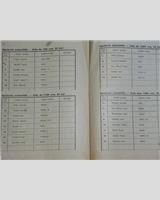 Entry List - Praha-Vršovice [S750] 1947