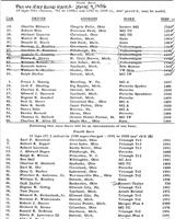 Entry List - Put-In-Bay - Sports under 1500 cc 1956