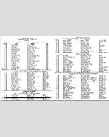 Entry List - Put-In-Bay - Classes GM+HM+IP 1957