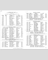 Entry List - Put-In-Bay - Classes GP+HP 1958