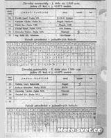 Entry List - Rakovník [R+1.5] 1950