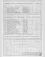 Entry List - Rakovník [R] 1951