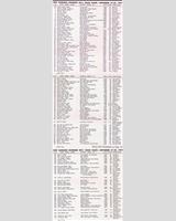 Entry List - Riverside [Ladies] 1957