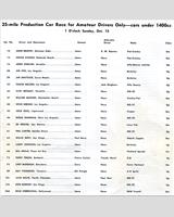 Entry List - Riverside [GM+HM+GP+HP] 1958