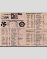 Entry List - Riverside 3 Hours 1961