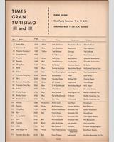 Entry List - Riverside 1 Hour 1963