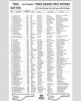 Entry List - Can-Am Riverside 1966