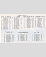 Entry List - SCCA Regional Riverside [BP+CP+BS] 1968