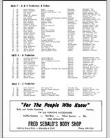 Entry List - SCCA National Riverside  - Classes: AP+BP+AS 1968