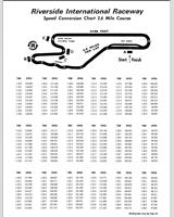 Track Map - Riverside 250 Miles Trans-Am 1968