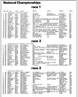 Entry List - SCCA Regional Riverside [ASR+BSR+AP+BP+CP+AS] 1976