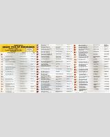 Entry List - Riverside 6 Hours 1982