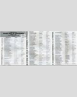 Entry List - Riverside 6 Hours 1983