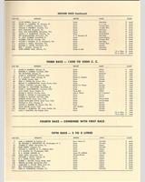 Entry List - SCCA National Road America - Classes EM+FM 1956