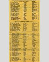 Entry List - SCCA National Road America - Classes: BP+CP+DP+EP+FP 1959