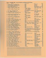 Entry List - Badger 200 1966