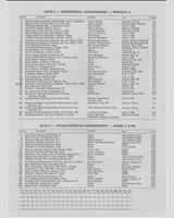 Entry List - Trans-Am Road America - Under 2 Litres 1970