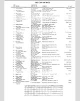 Entry List - Can-Am Road America 1973
