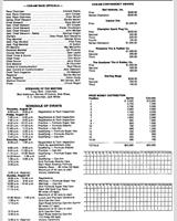 Schedule of Events - Can-Am Road America 1974