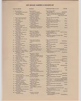 Entry List - Road America Handicap 1975