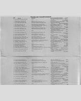 Entry List - Trans-Am Road America 1979