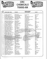 Entry List - Trans-Am Road America 1981