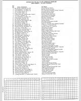 Entry List - Trans-Am Road America 1982