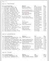 Entry List - US Champions Road Atlanta [BSR] 1975