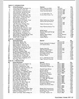 Entry List - American Road Race of Champions - Class AP 1977