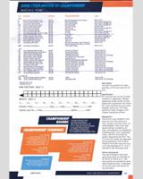 Entry List - British GT Championship Rockingham 2015