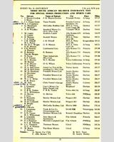 Entry List - South African 6 Hours 1959