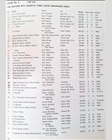 Entry List - Roy Hesketh 3 Hours 1965