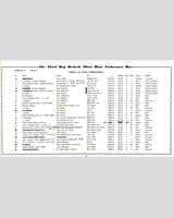 Entry List - Roy Hesketh 3 Hours 1966