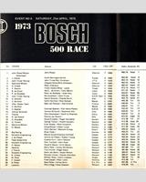 Entry List - Roy Hesketh 500 Kilometres 1973