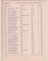 Entry List - Sacramento [FP+GP] 1957
