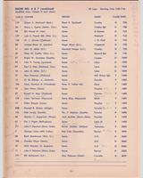 Entry List - Sacramento - Modified 1957
