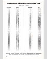 Track Map - Preis von Salzburg 1969