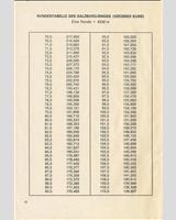 Track Map - 4 h Salzburgring 1975