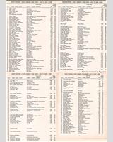 Entry List - Santa Barbara [FM+GM+HM] 1958